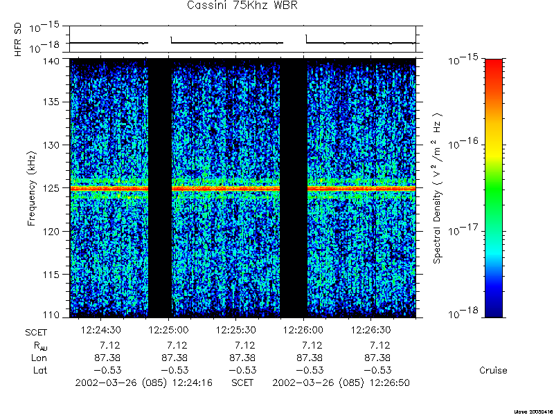 RPWS Spectrogram