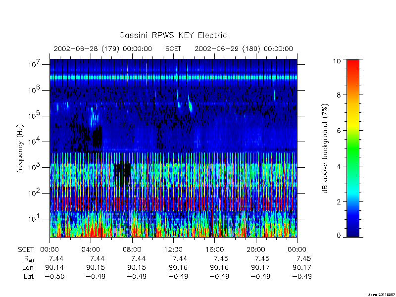 rpws key parameters