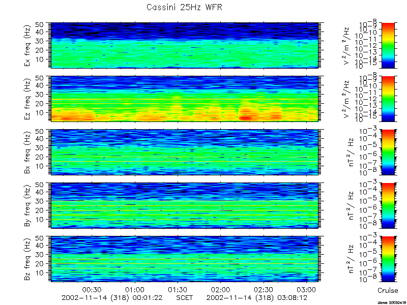 RPWS Spectrogram