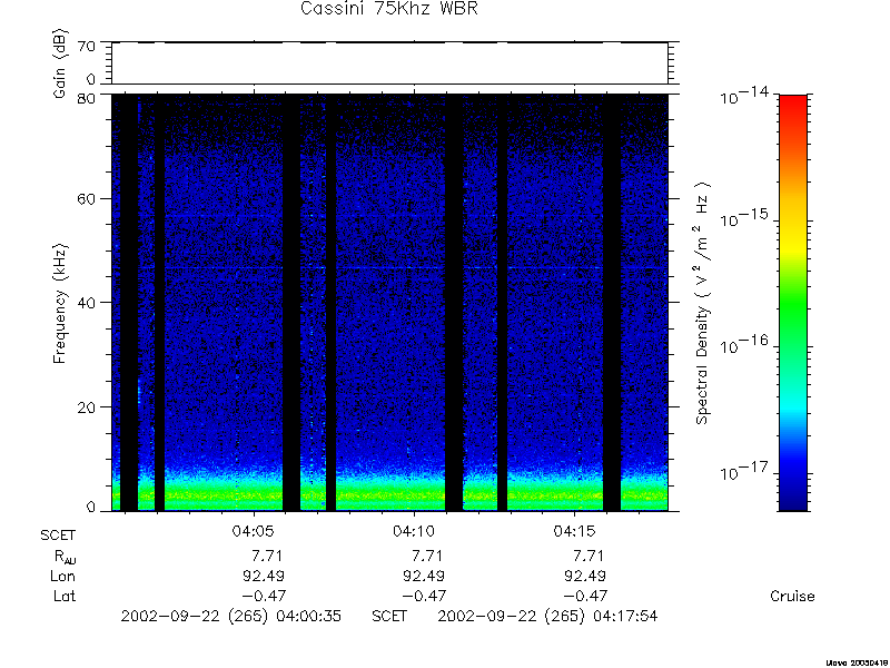 RPWS Spectrogram