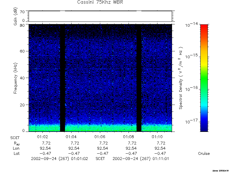 RPWS Spectrogram