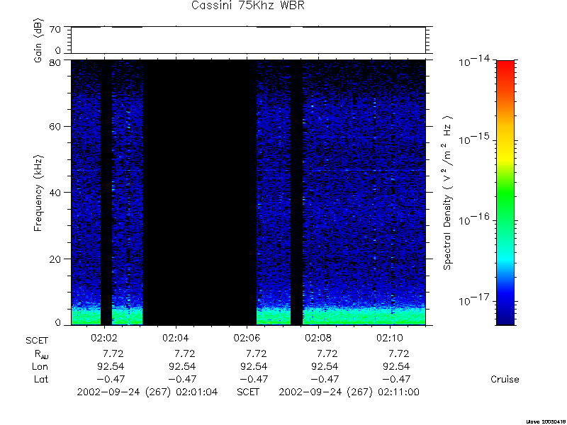 RPWS Spectrogram