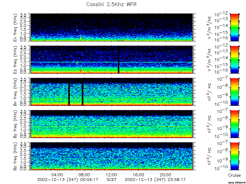 RPWS Spectrogram