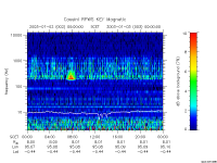 rpws key parameter data