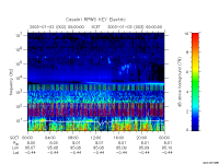 rpws key parameter data