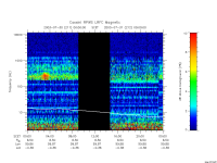 rpws low rate full