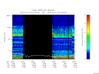 rpws low rate full