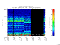 rpws low rate full