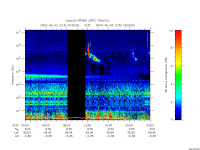 rpws low rate full