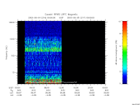 rpws low rate full