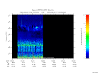 rpws low rate full