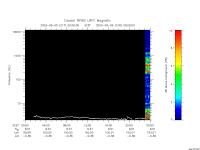 rpws low rate full