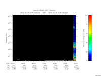 rpws low rate full