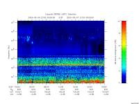 rpws low rate full