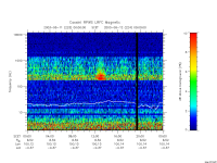 rpws low rate full