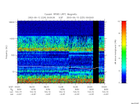 rpws low rate full