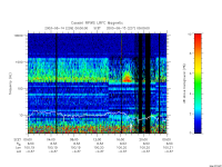 rpws low rate full