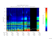 rpws low rate full