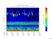 rpws low rate full