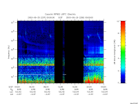 rpws low rate full