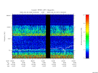 rpws low rate full