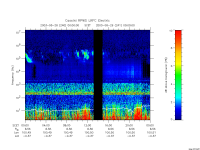 rpws low rate full