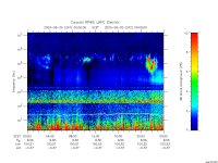 rpws low rate full