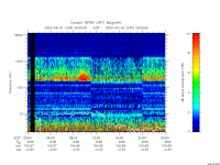 rpws low rate full