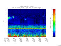 rpws low rate full