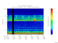 rpws low rate full