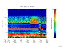 rpws low rate full