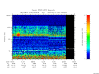 rpws low rate full