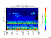 rpws low rate full