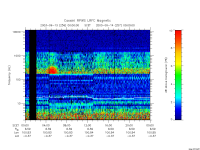 rpws low rate full