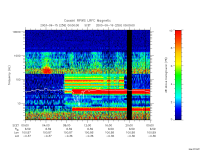 rpws low rate full