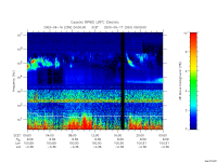 rpws low rate full