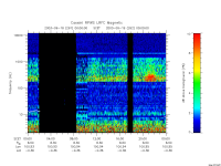 rpws low rate full