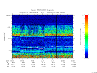 rpws low rate full