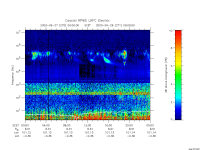 rpws low rate full