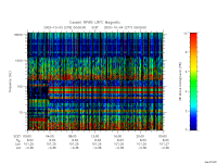 rpws low rate full