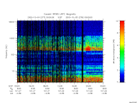 rpws low rate full