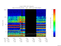 rpws low rate full