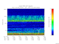 rpws low rate full