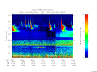 rpws low rate full