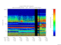 rpws low rate full