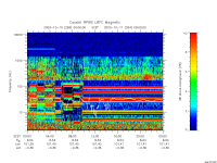 rpws low rate full