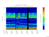 rpws low rate full