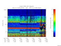 rpws low rate full