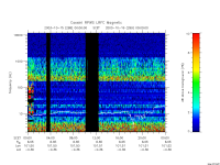 rpws low rate full