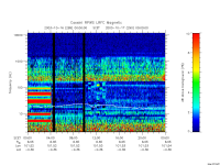 rpws low rate full